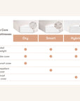 Babyletto Pure Core Crib Mattress w/ Hybrid Quilted Waterproof Cover (2-Stage)