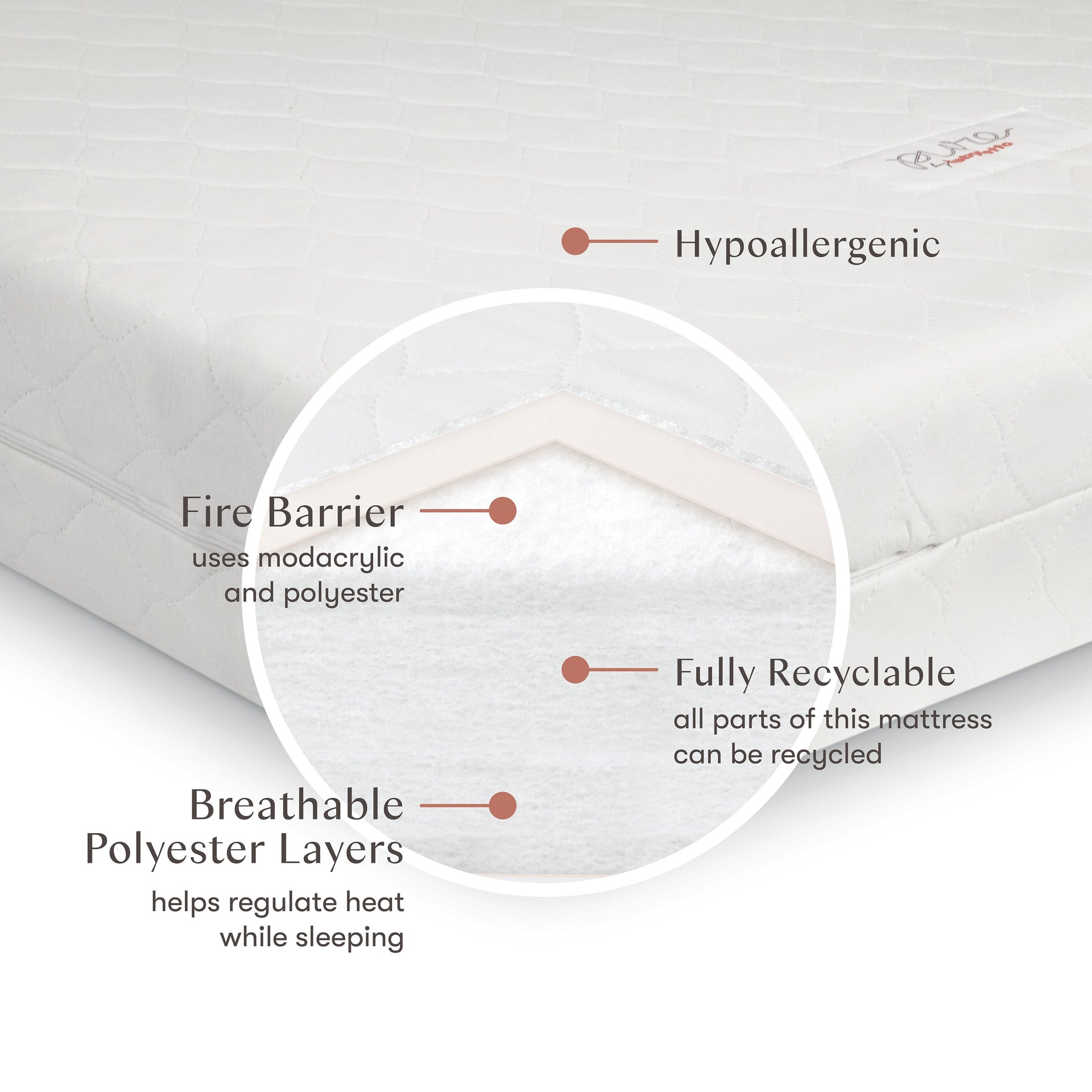 Babyletto Pure Core Crib Mattress w/ Hybrid Quilted Waterproof Cover ...